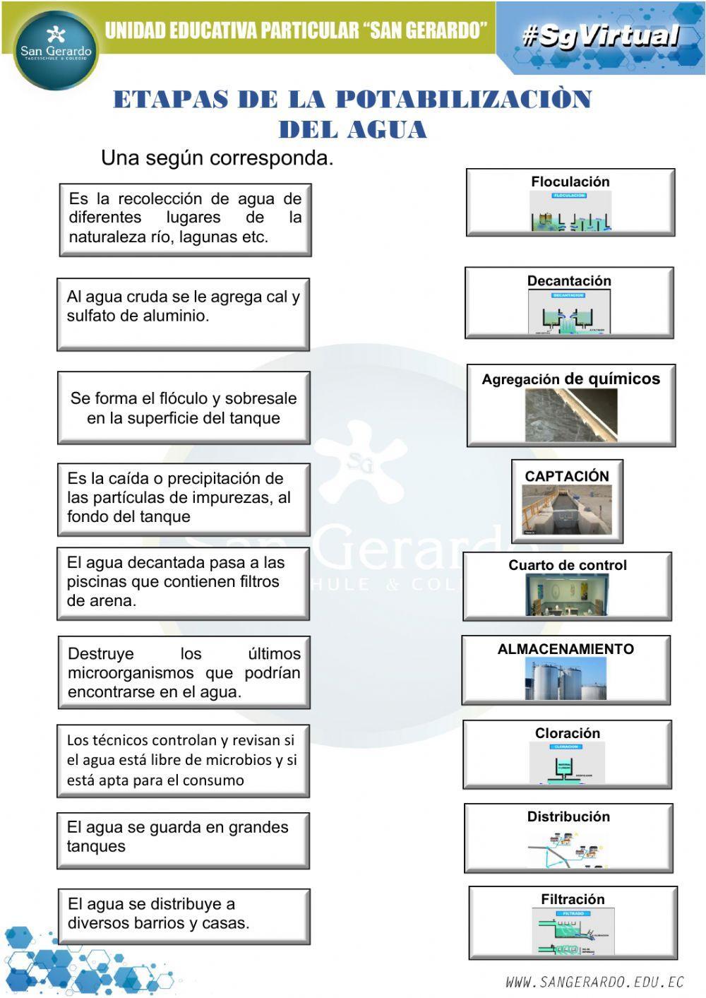 Etapas de la potabilización del agua.