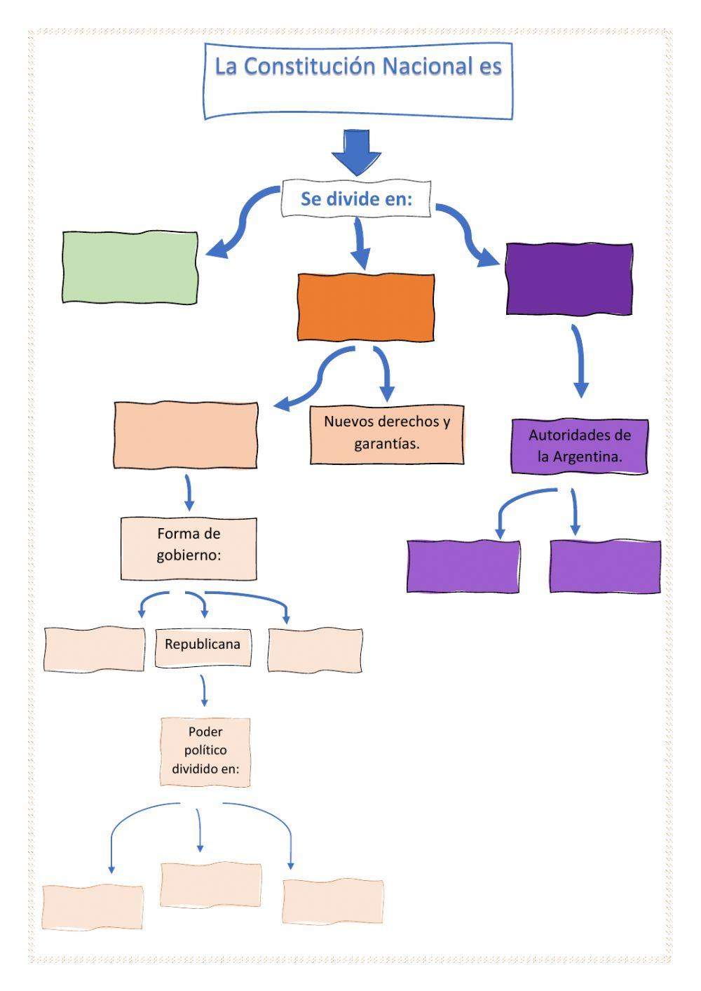 La Constitución Nacional