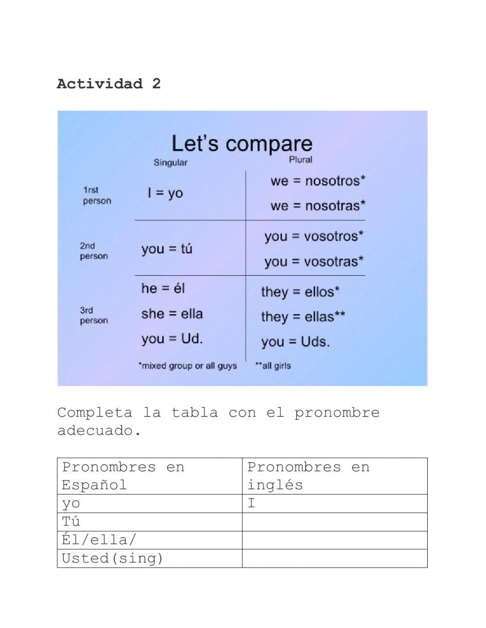 Los pronombres en espanol
