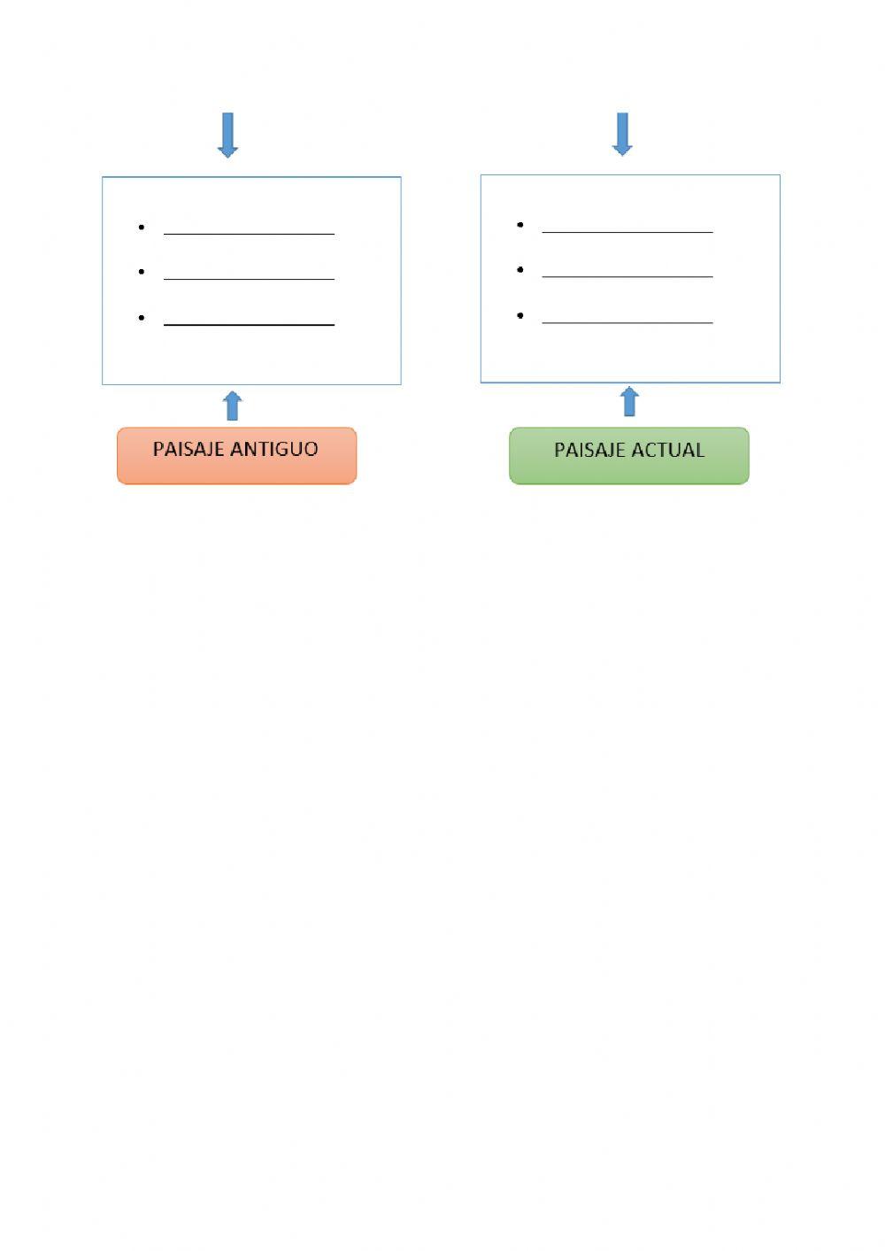 Conocimiento dia 1 paisaje