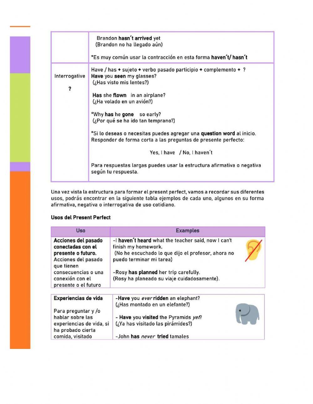 Present Perfect Explanation