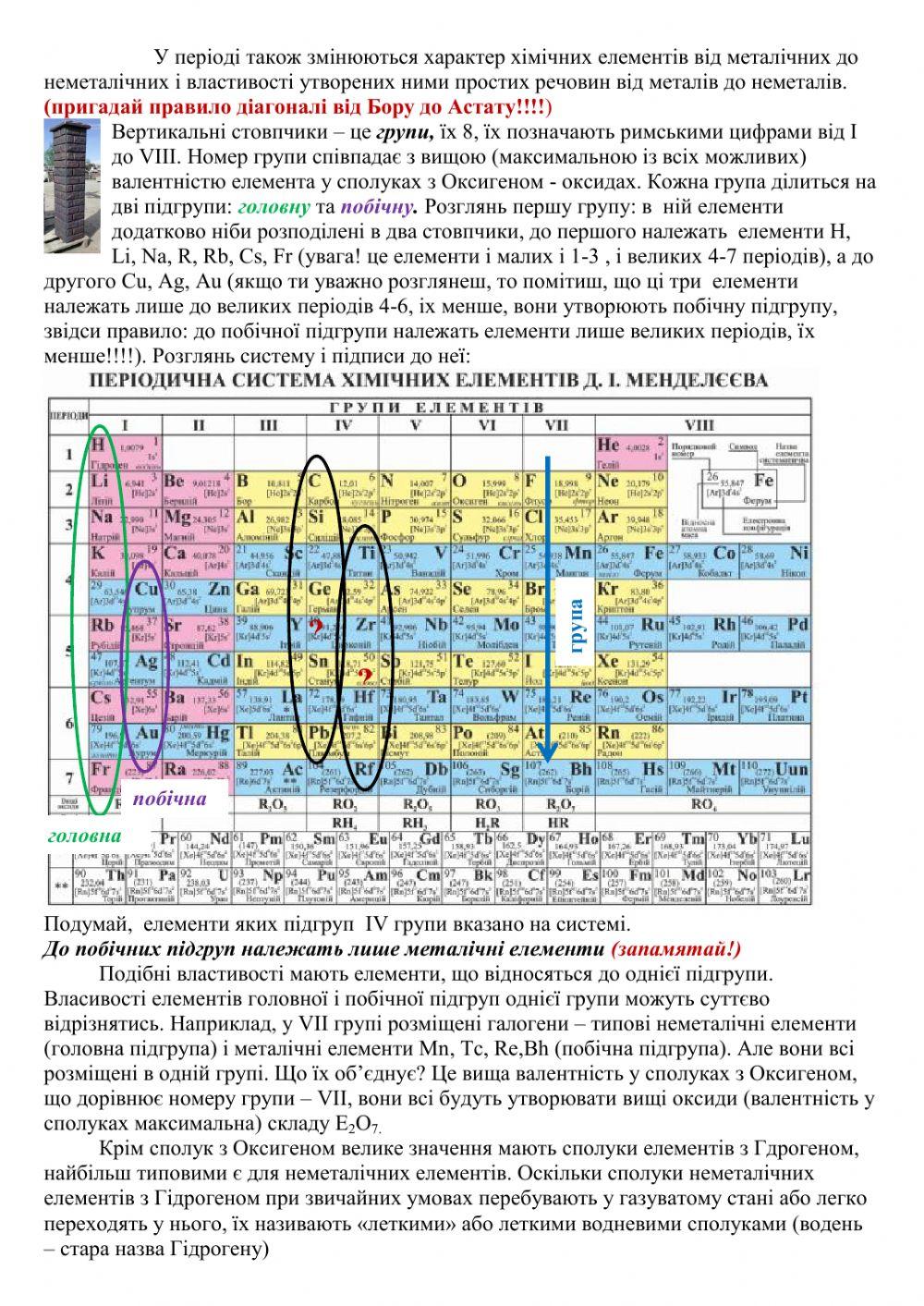 Періодична система хімічних елементів