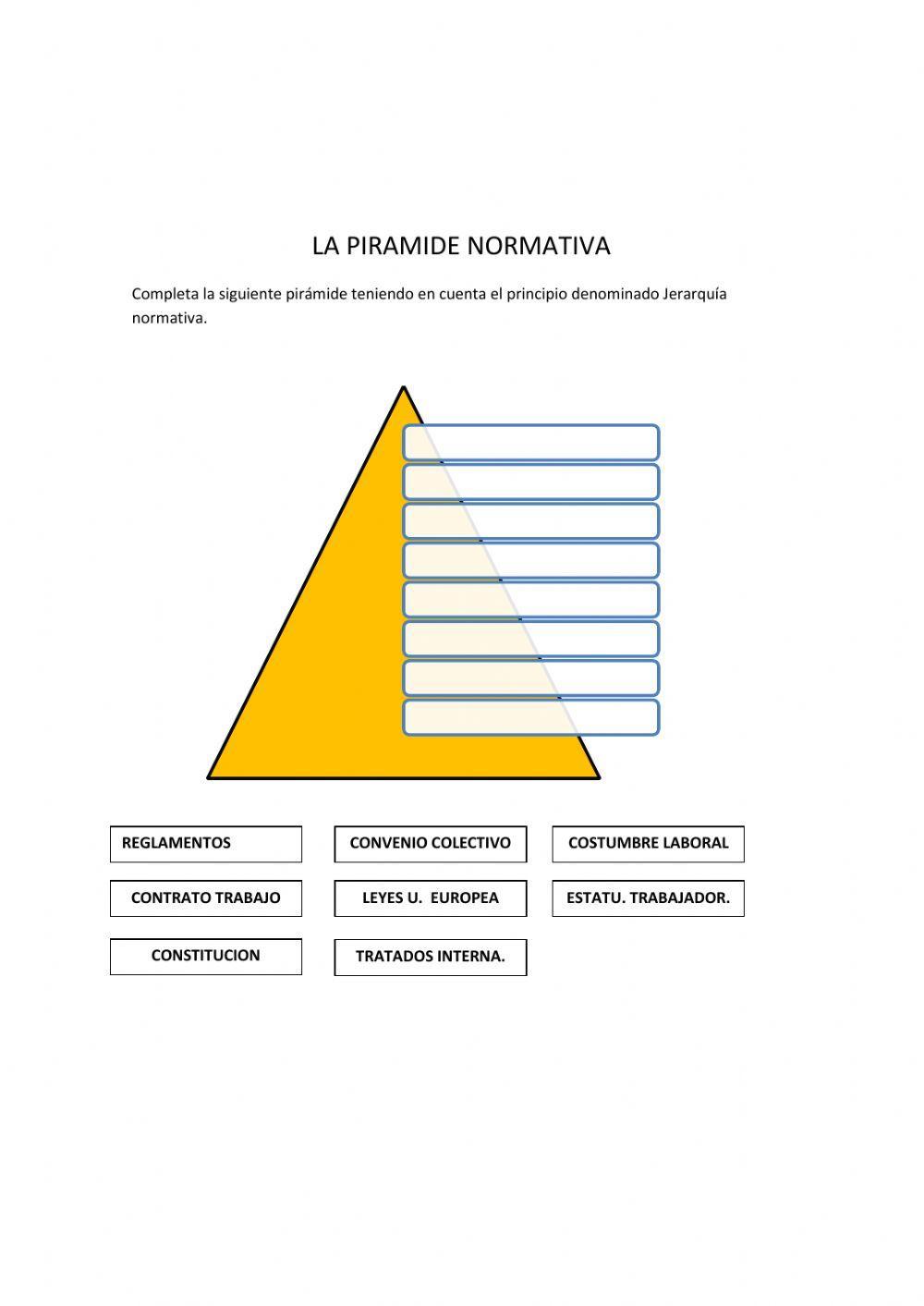 La piramide normativa