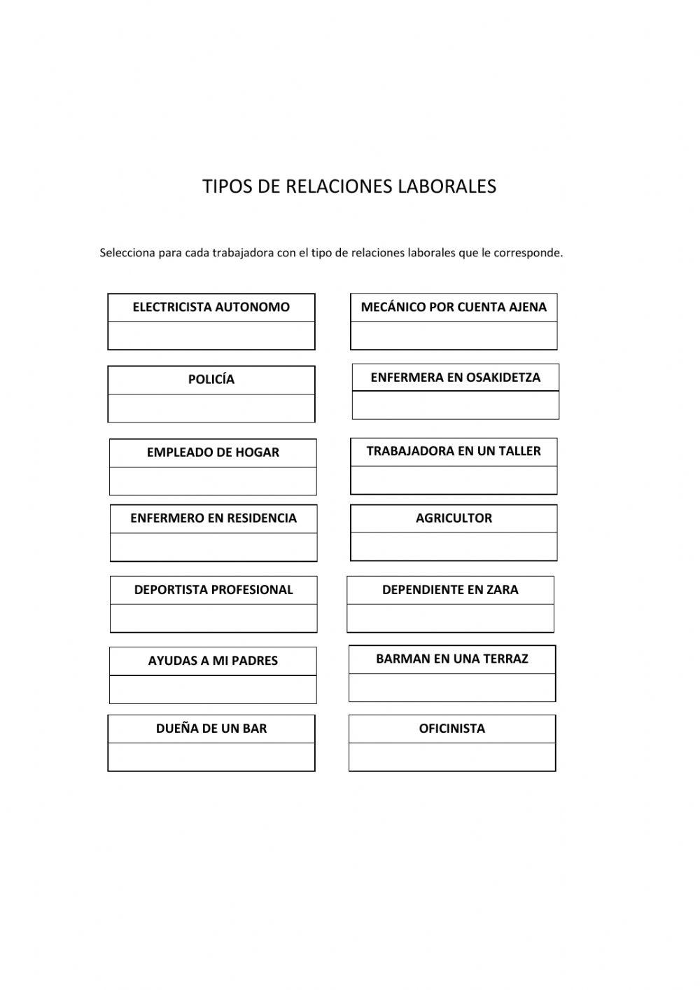 Tipos de relaciones laborales