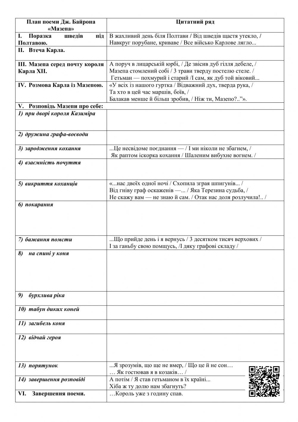План поеми Дж.Байрона -Мазепа-