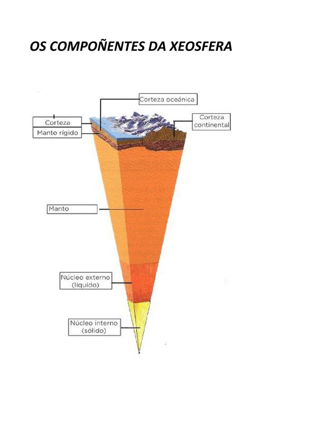 BIOLOXIA. TEMA 2. PARTE 1.A xeosfera