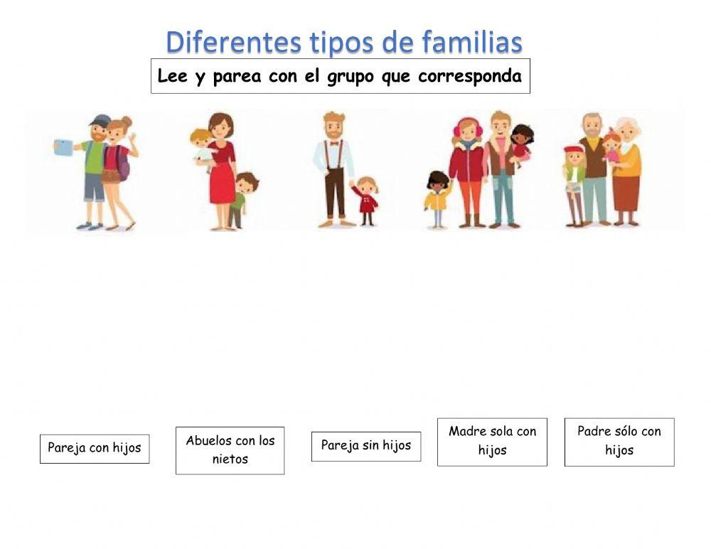 Diferentes tipos de familia