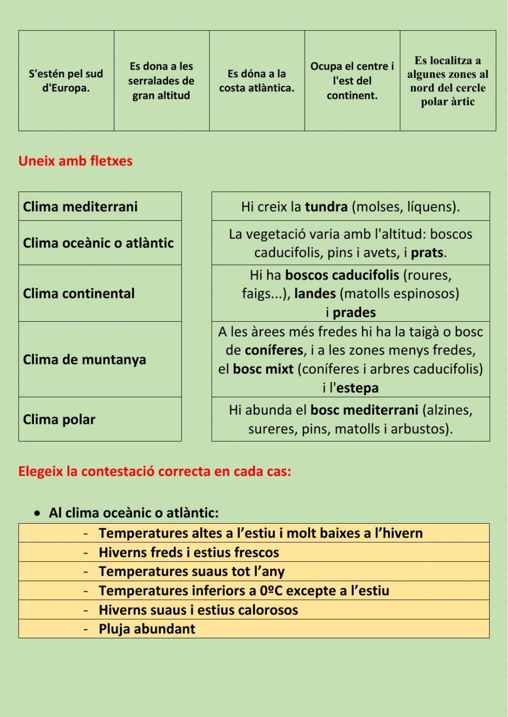 CLIMA VEGETACIO EUROPA