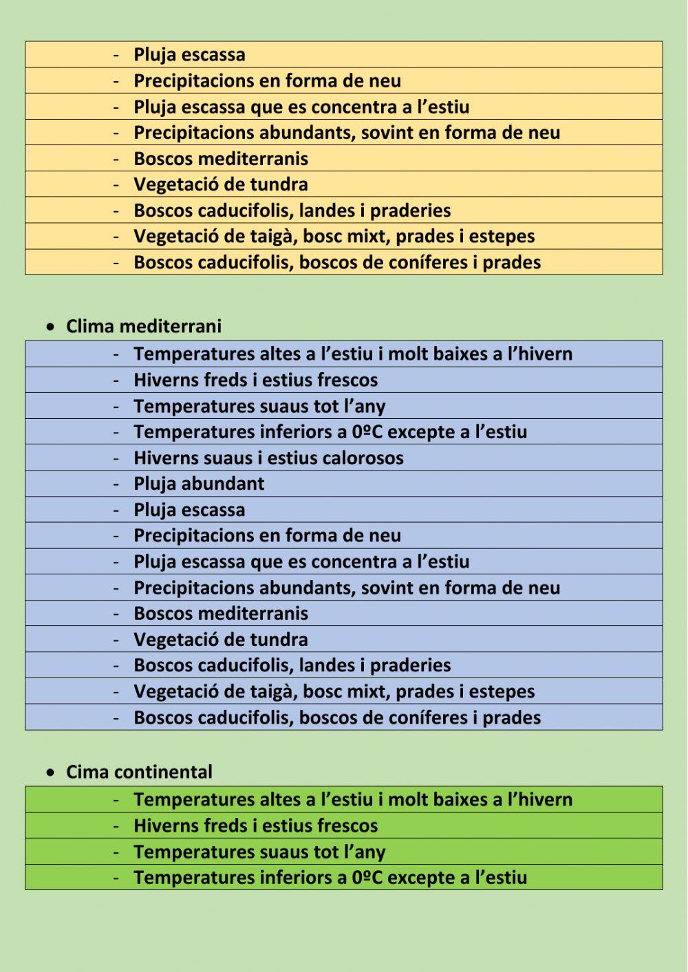 CLIMA VEGETACIO EUROPA