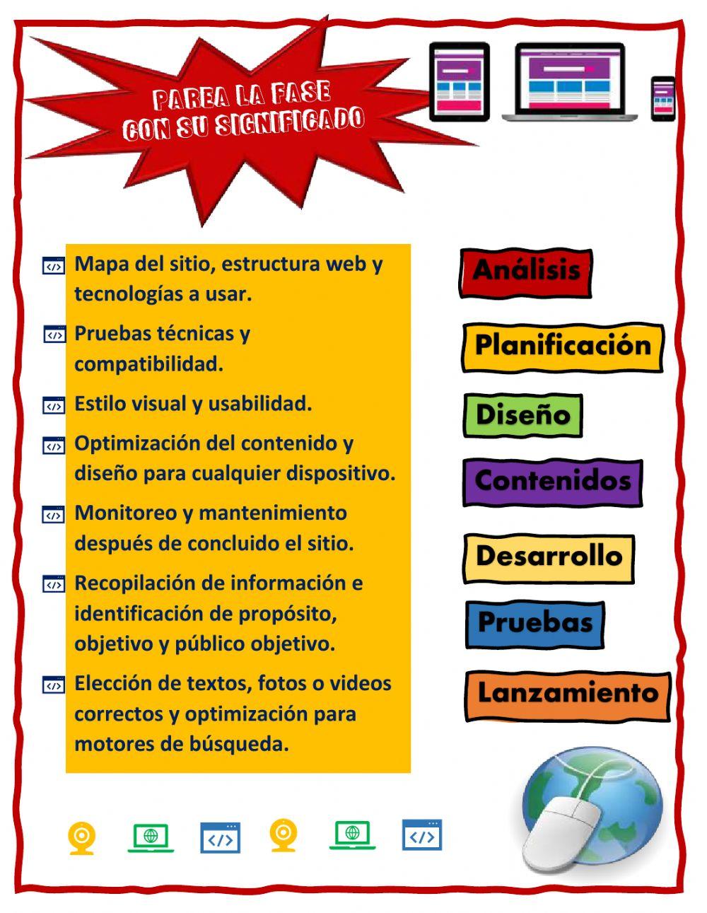 Diseño web y sus fases