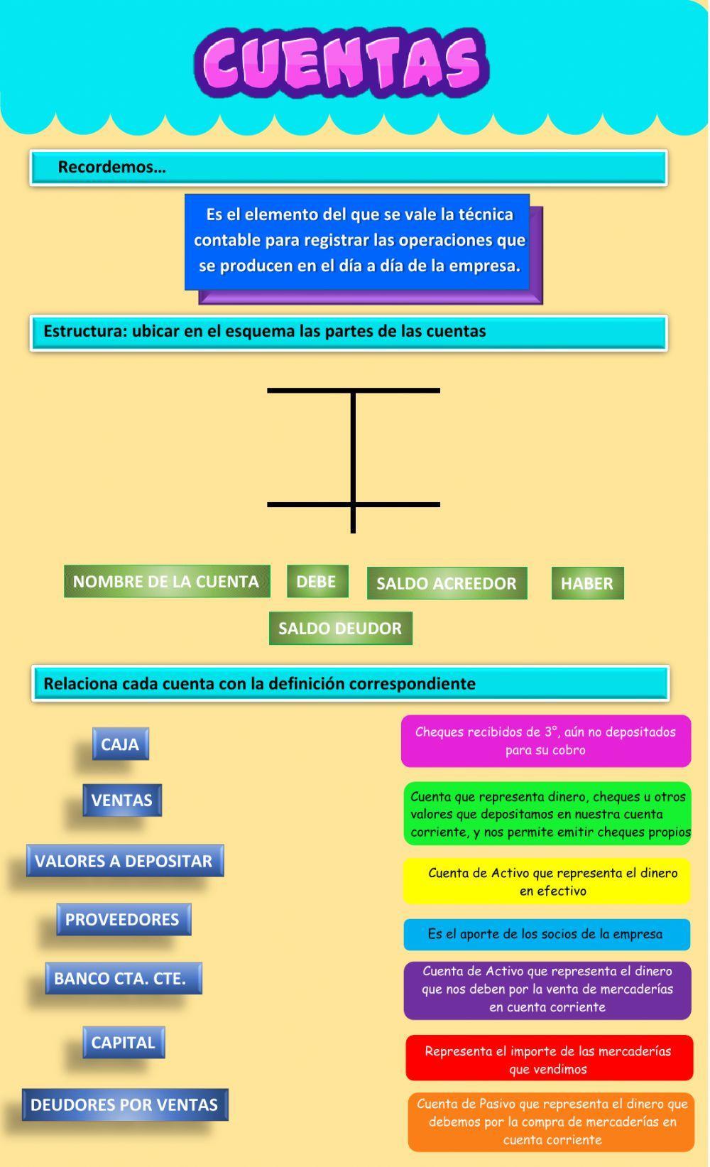Cuentas contables Cuentas contables
