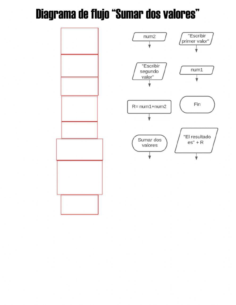 Diagrama de flujo sumar dos valores