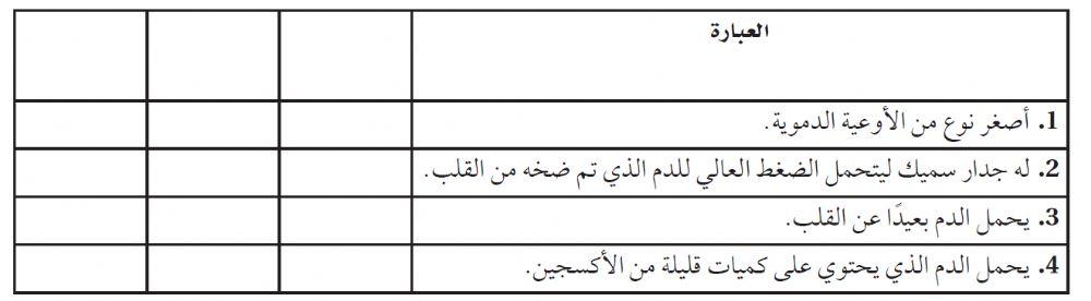 اوعية دموية