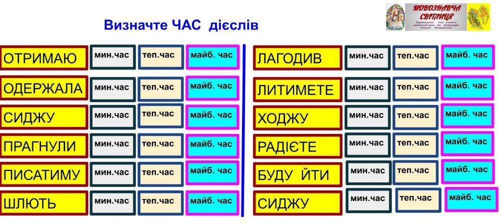 Дієслово ЧАС