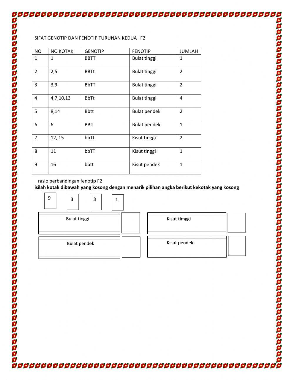 MATERI PEWARISAN SIFAT -SMPN 1 Kandis Siak riau