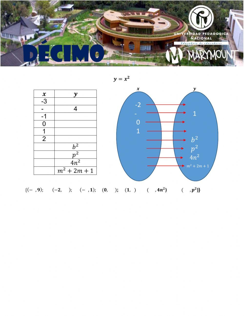 Representaciones de funciones