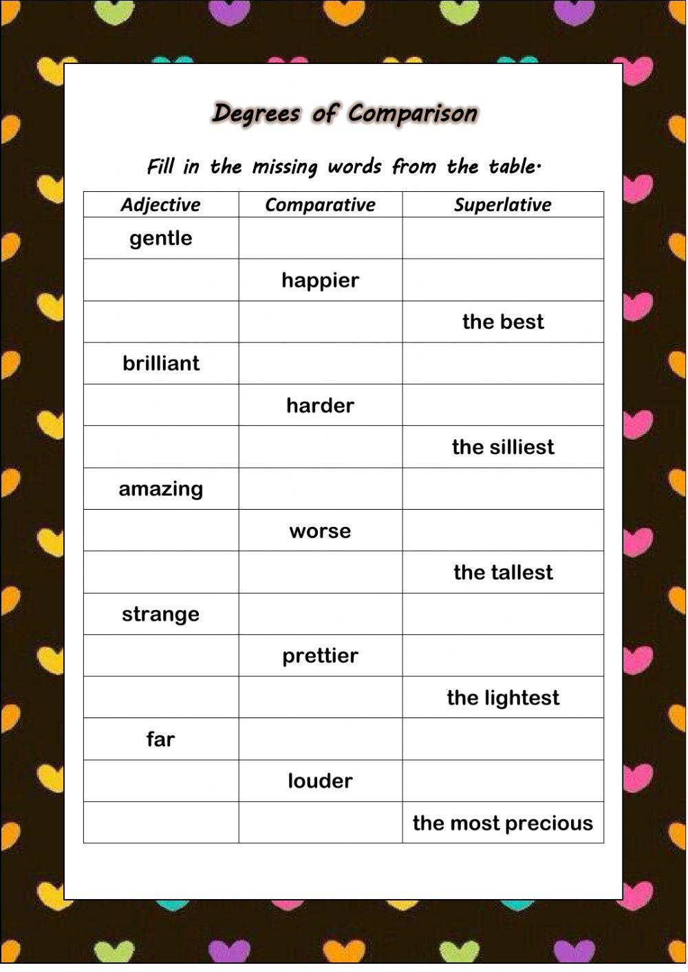 Degrees of Comparison