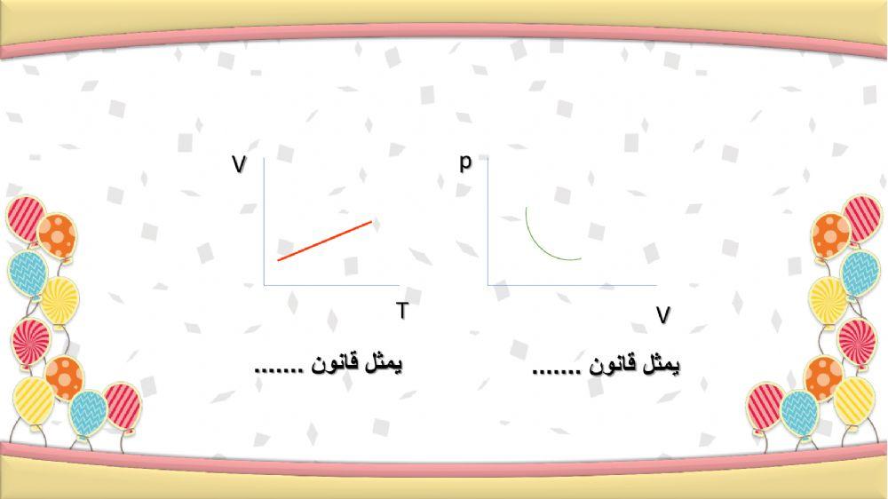 ورقة عمل قانون تشارل