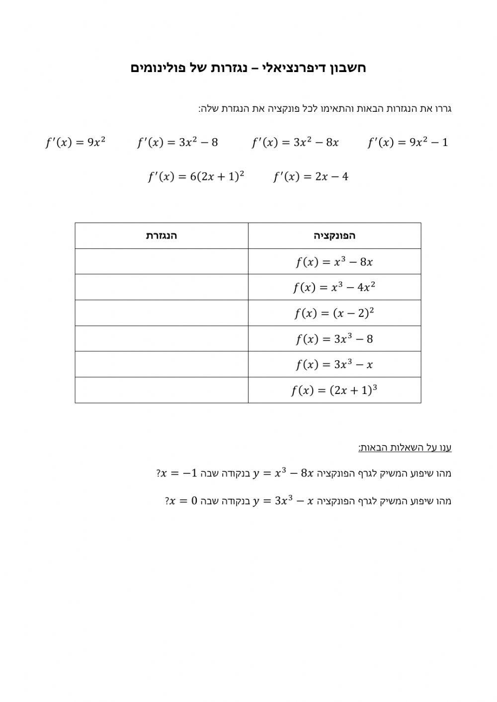 נגזרות פולינומים ושיפוע משיק
