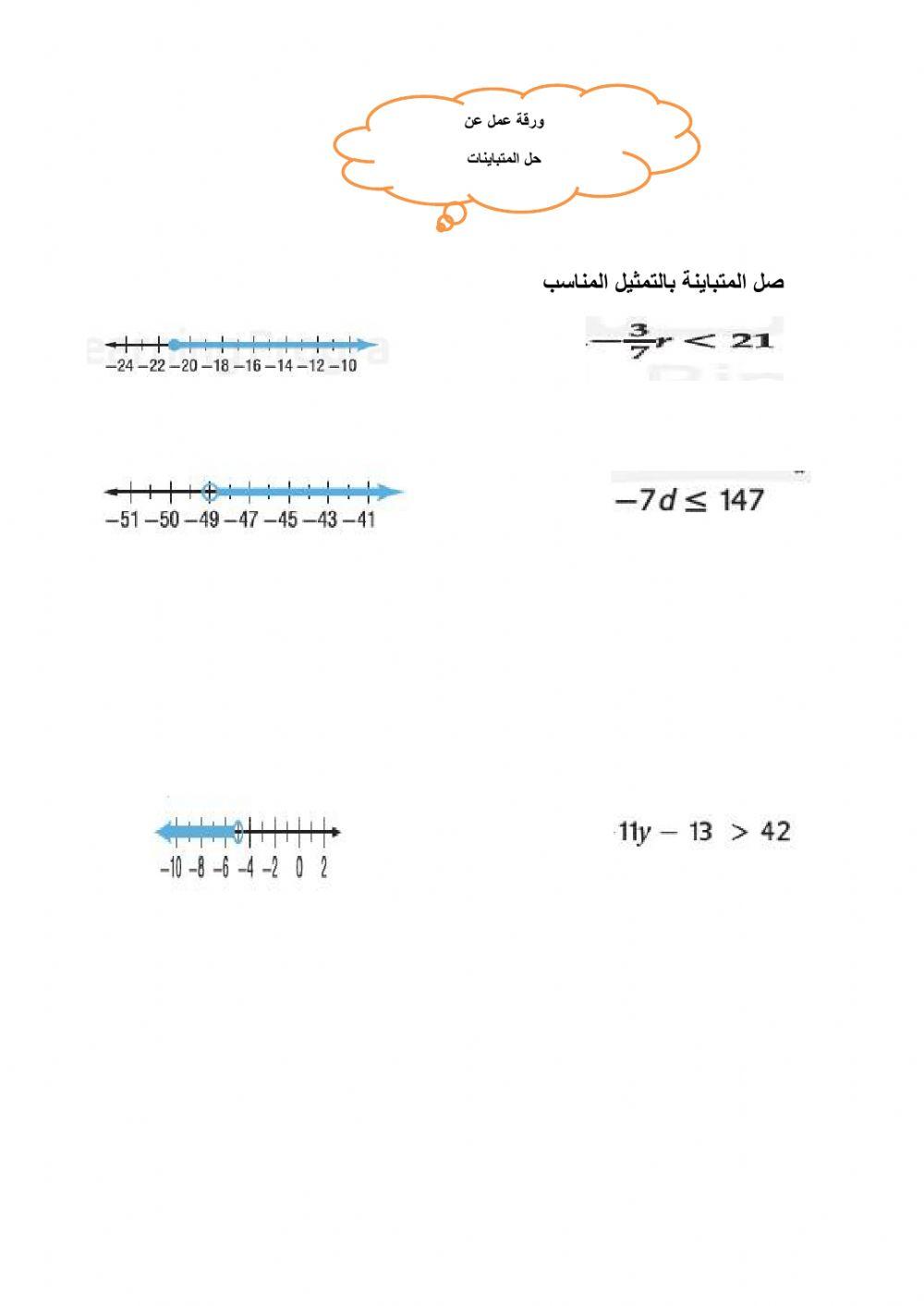 حل المتباينات