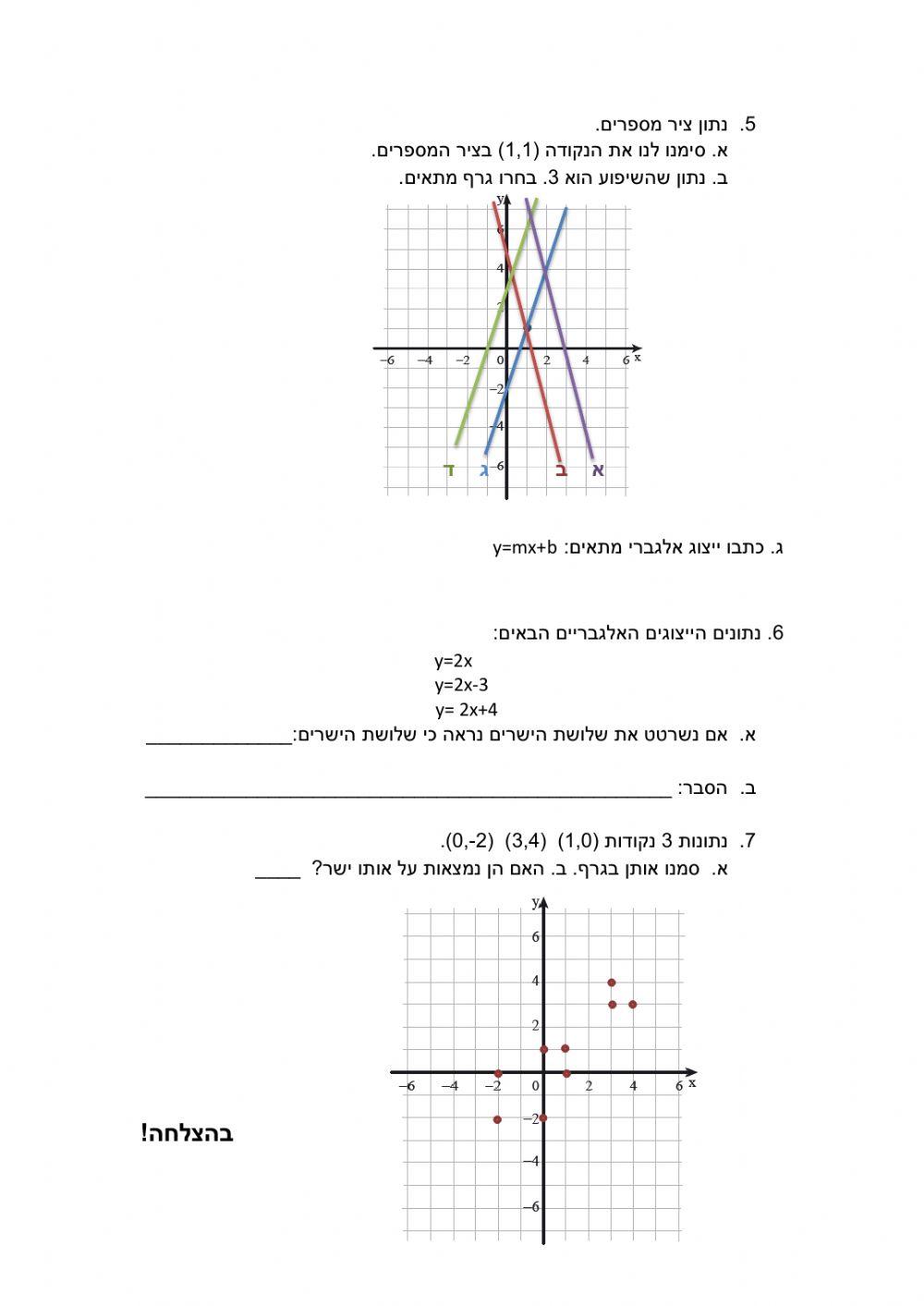 נקודה שיפוע נקודת חיתוך