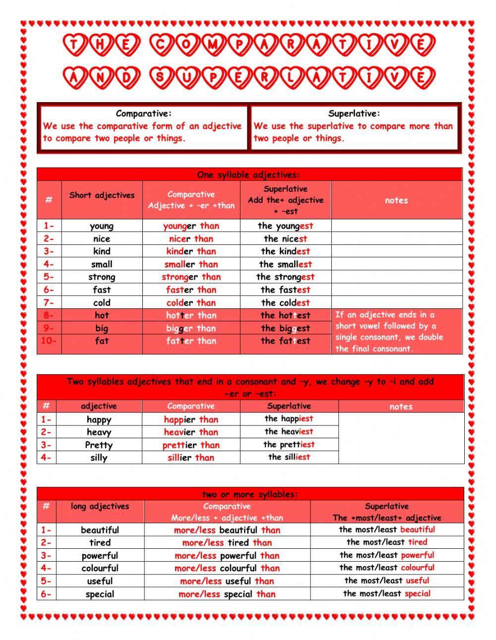 The comparative and superlative