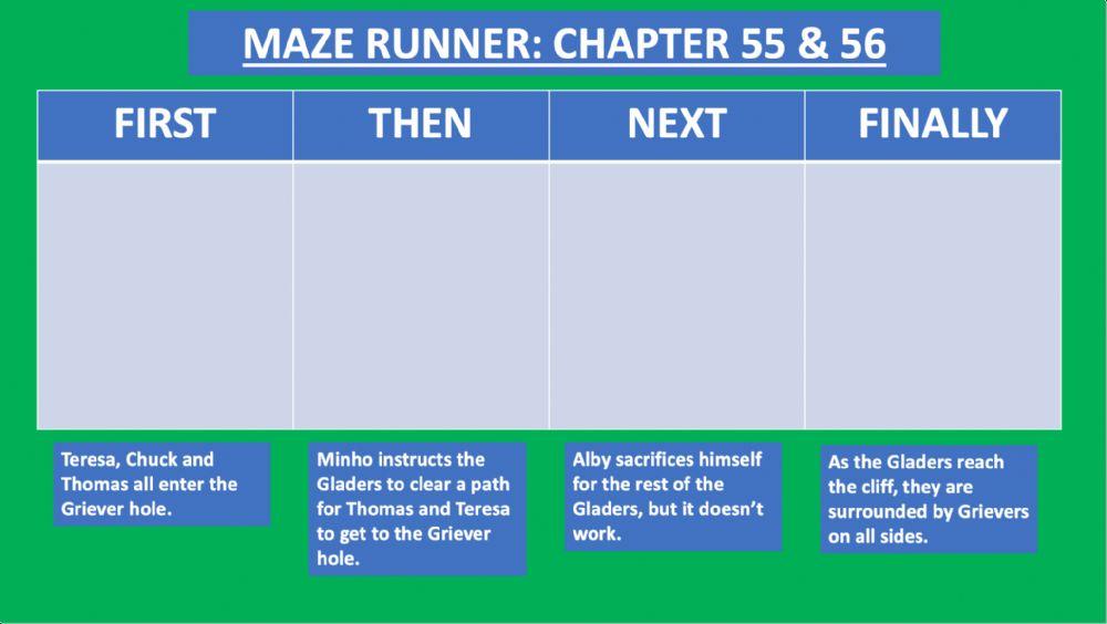 Maze Runner Chapters 55&56