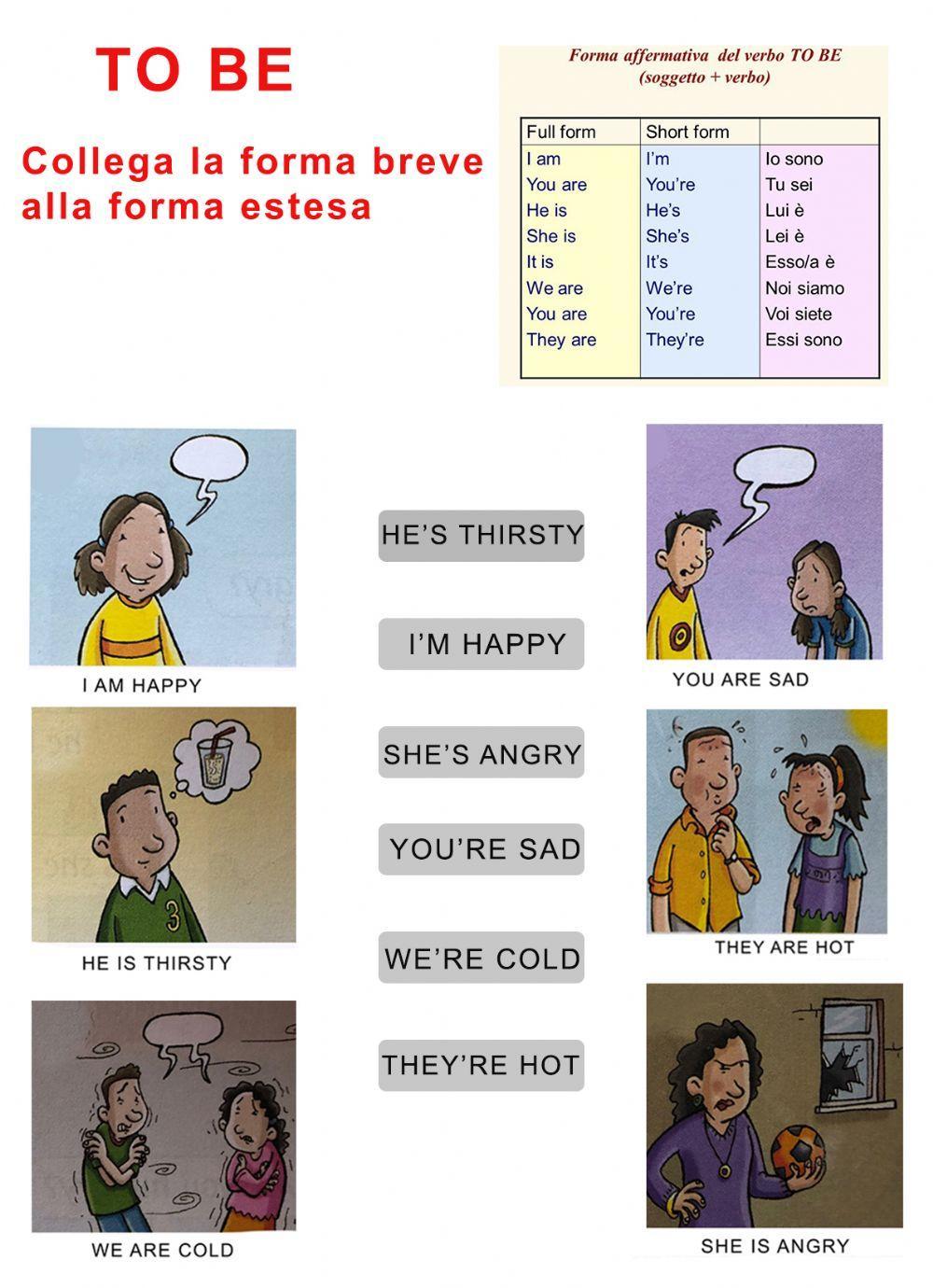 TO BE affermative  forma breve e forma estesa