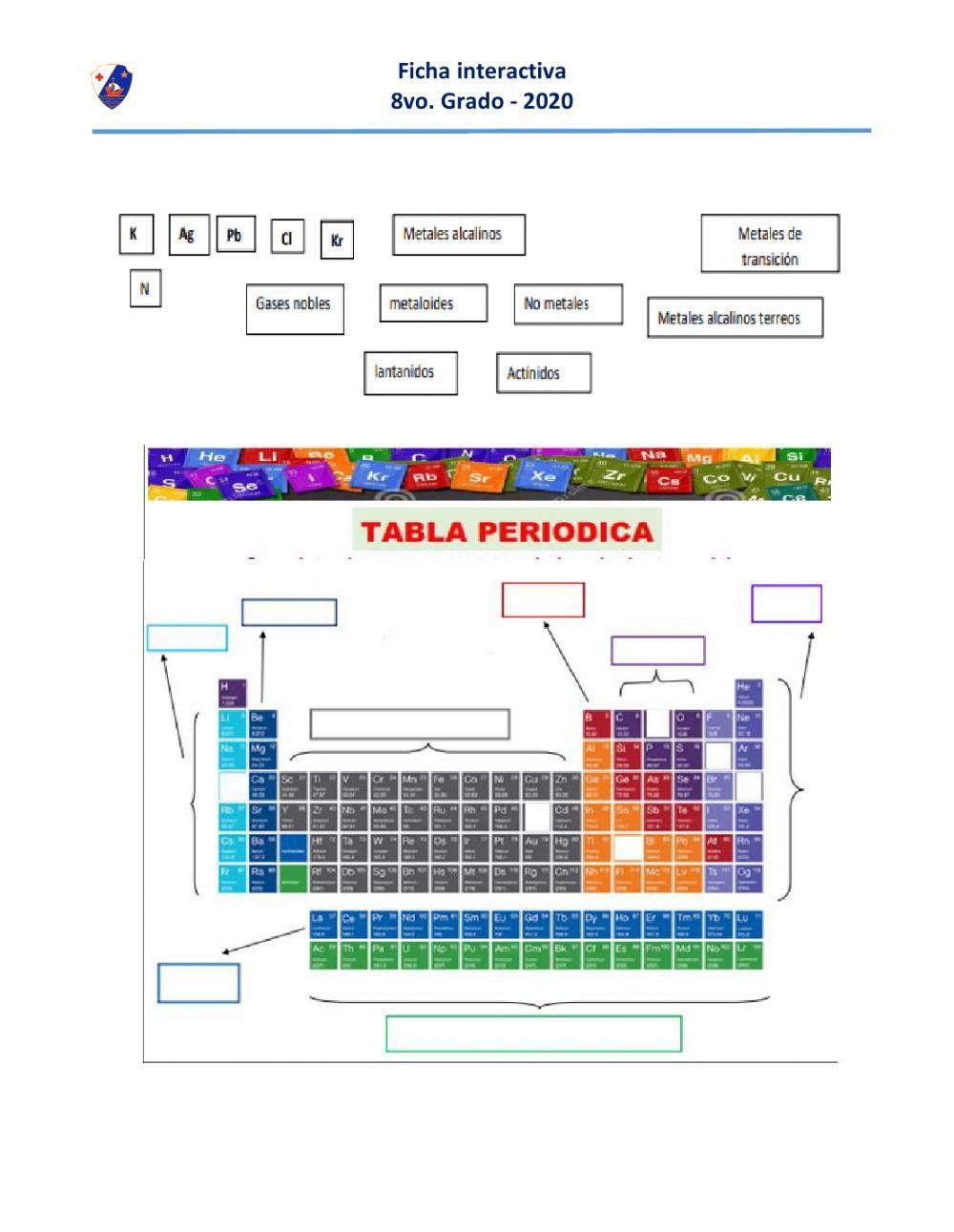 Tabla periódica de los elementos químicos