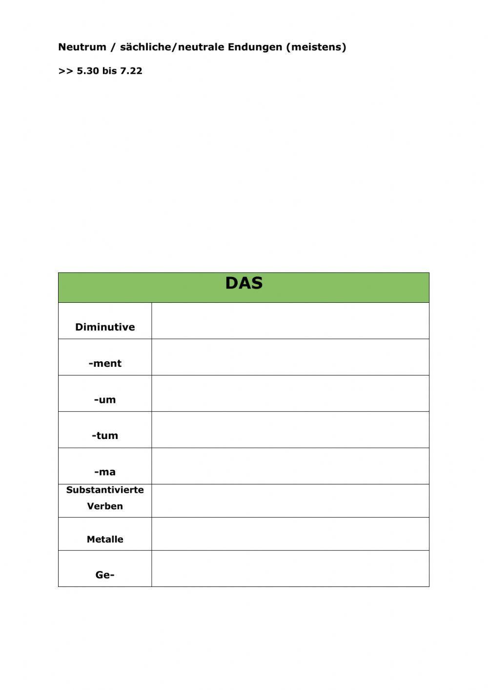 Geschlecht von Nomen