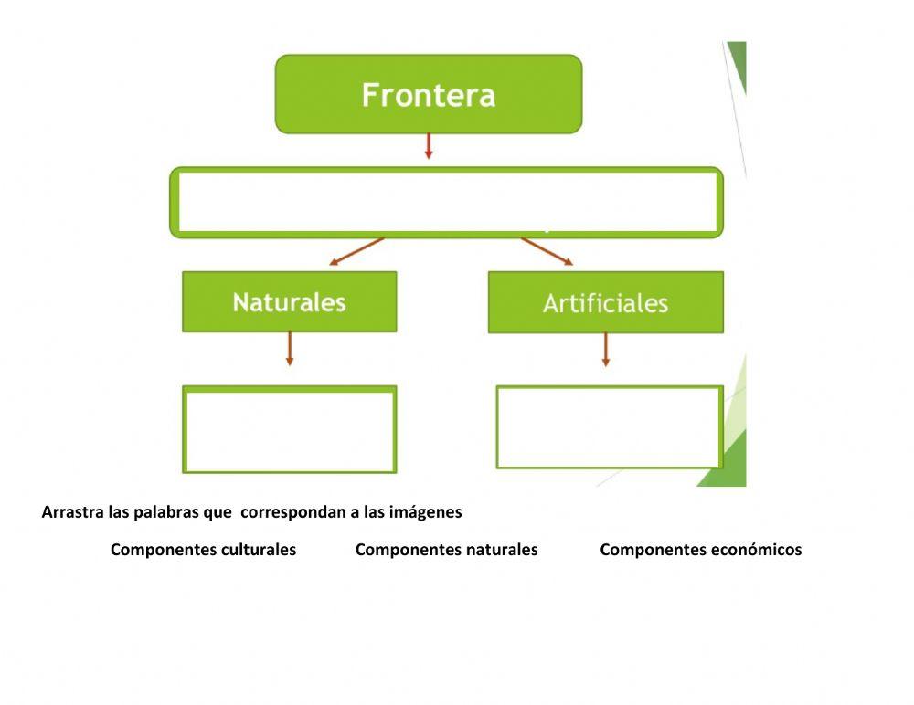 Evaluación Primer Periodo Geografía 4