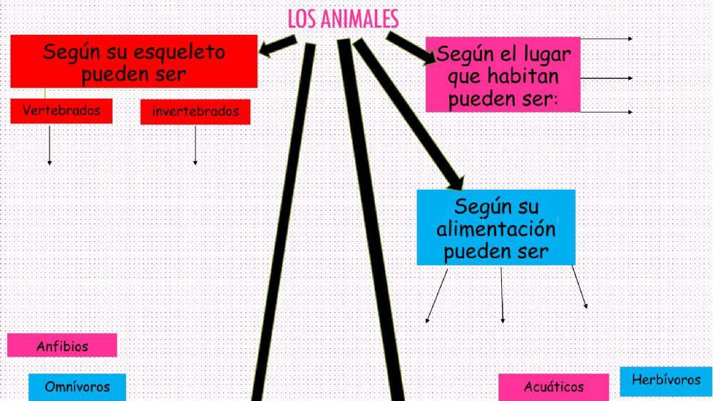 Los animales