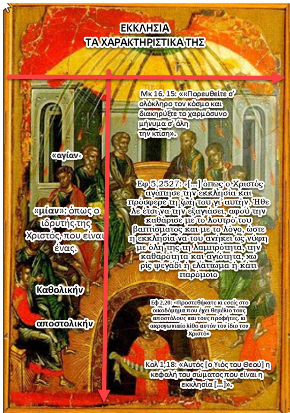 ΕΚΚΛΗΣΙΑ ΧΑΡΑΚΤΗΡΙΣΤΙΚΑ αντιοστοιχιση