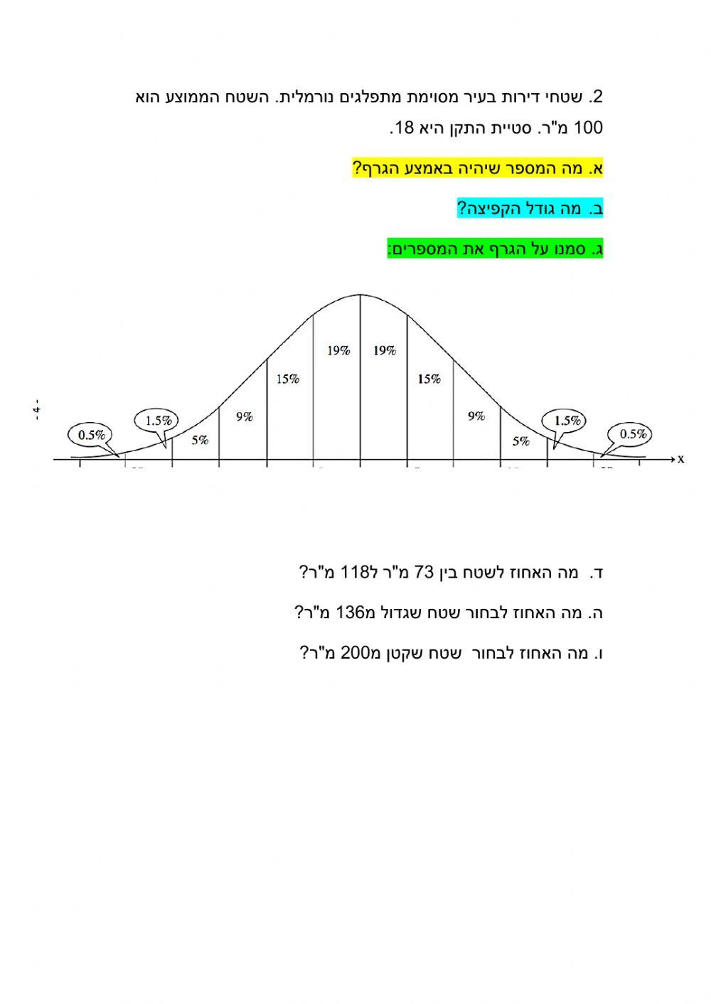 התפלגות נורמלית
