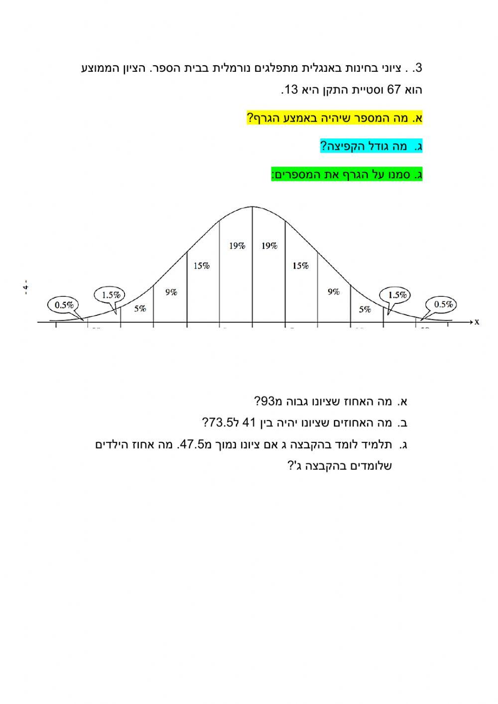 התפלגות נורמלית