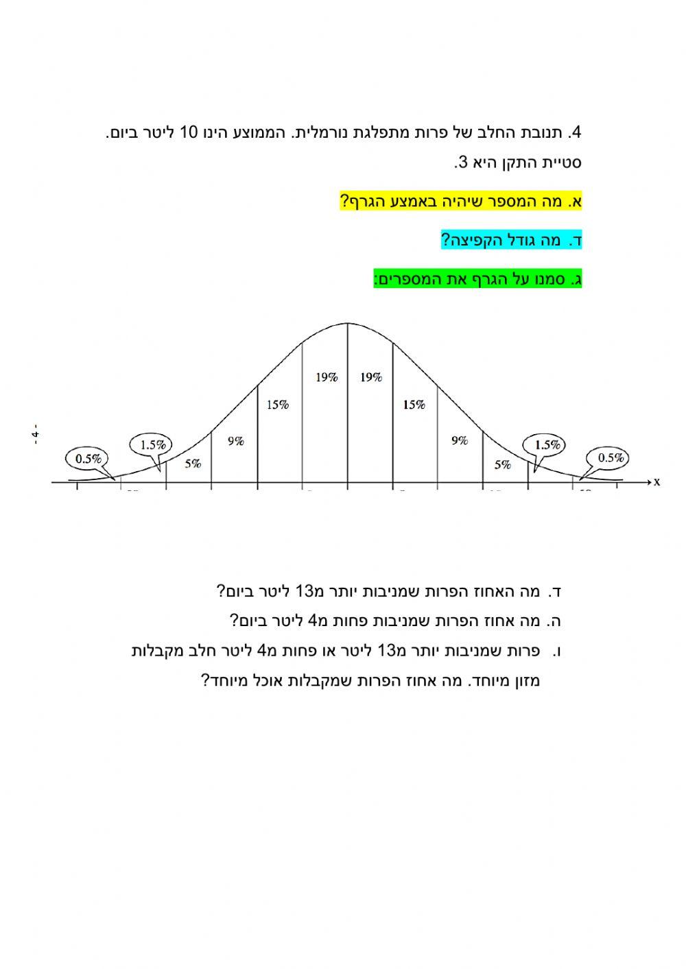 התפלגות נורמלית