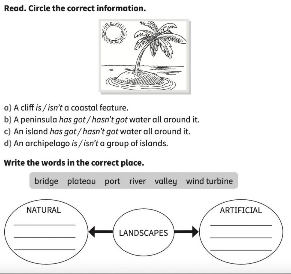 CD unit 2 Social Science 2º