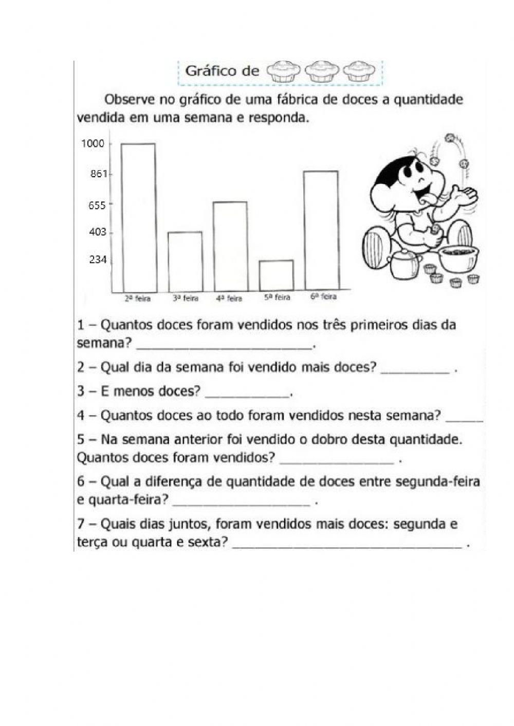 Gráfico de produção de doces