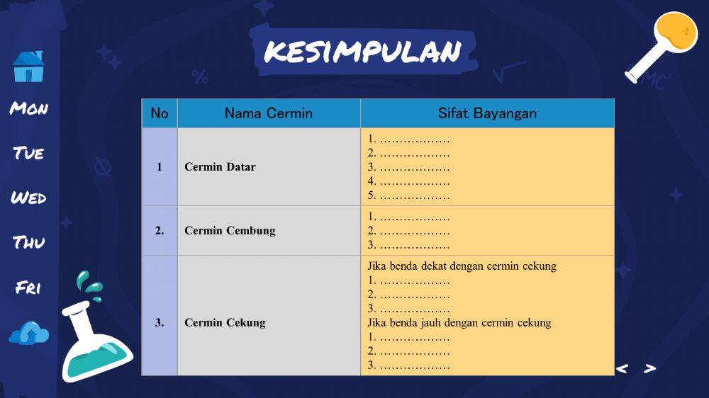 Percobaan Sifat-Sifat Cahaya
