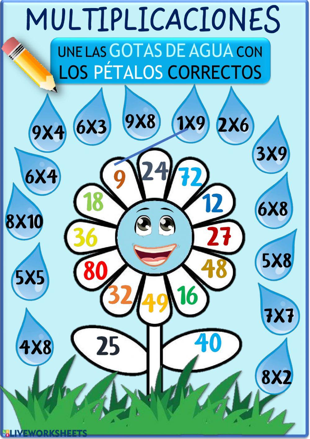 Tabla de multiplicar