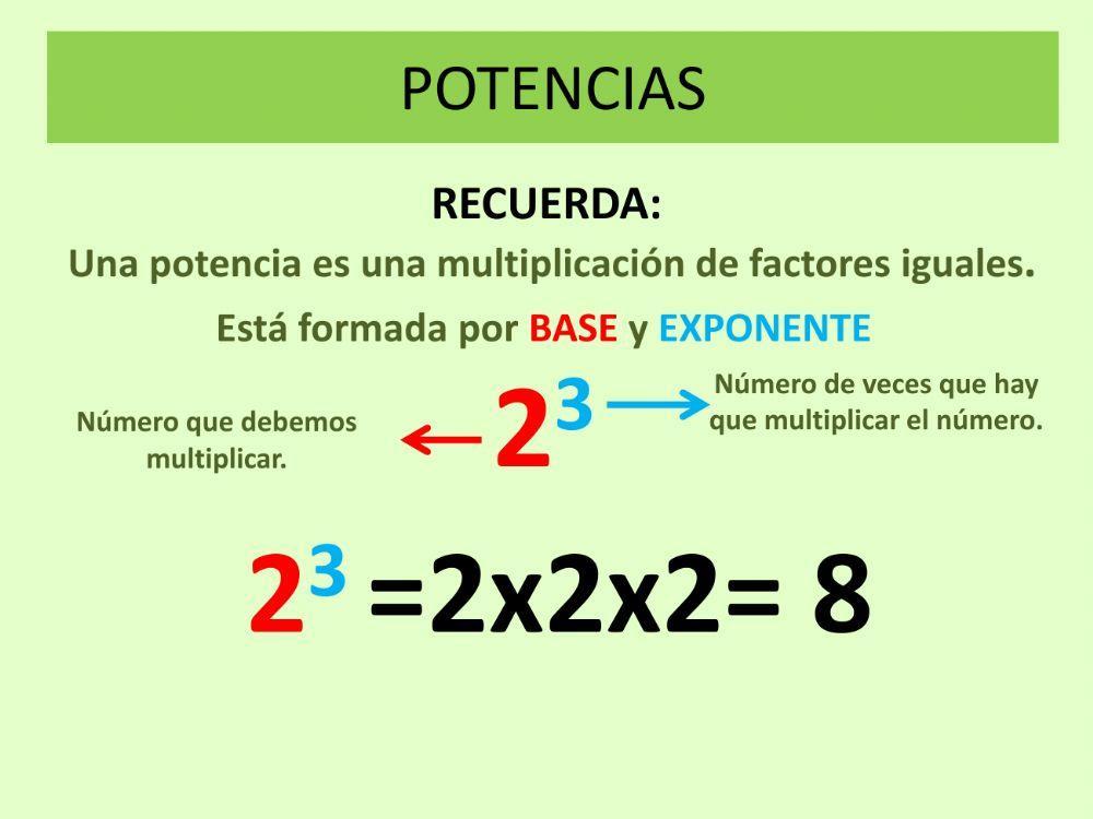Potencias quinto de primaria