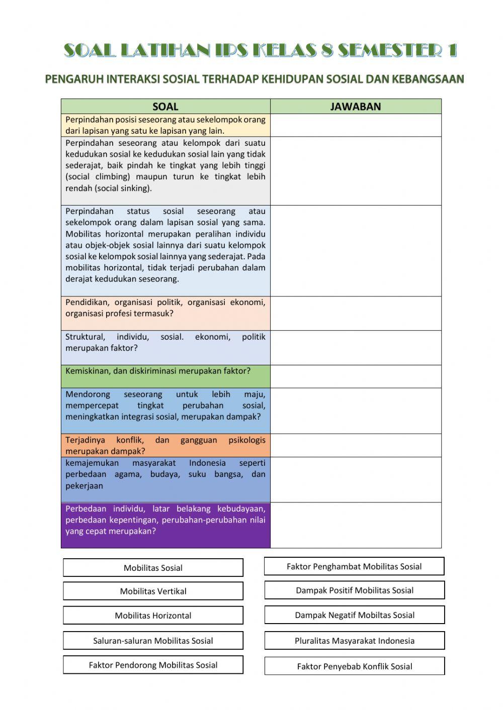 Pengaruh interaksi sosial terhadap kehidupan sosial dan kebangsaan Pengaruh interaksi sosial terhadap kehidupan sosial dan kebangsaan