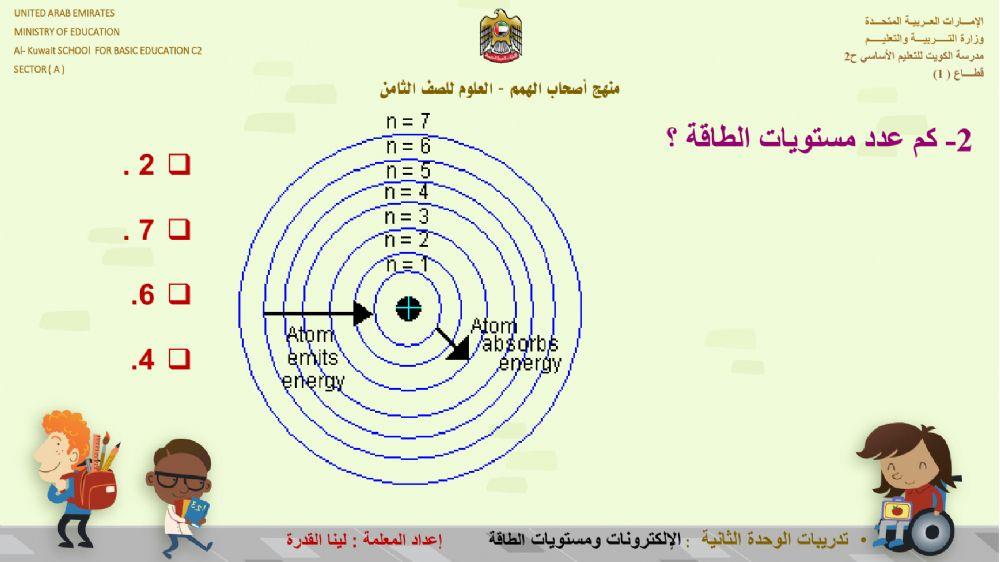 الالكترنات ومستويات الطاقة