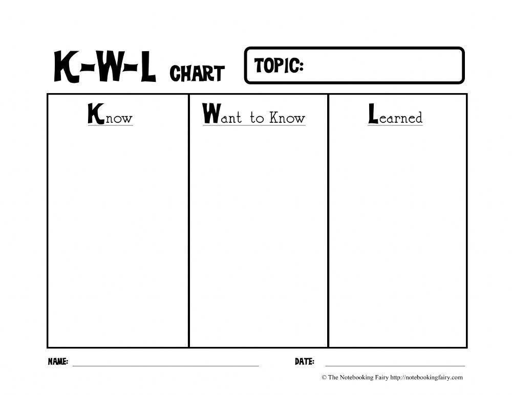 kwl compare and order whole numbers