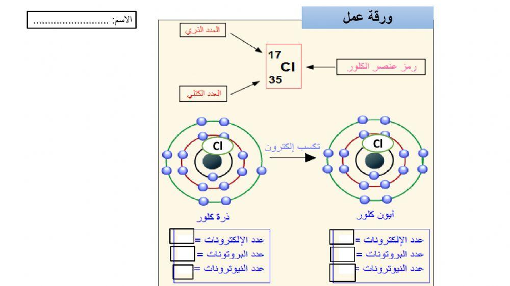 ورقة عمل الايونات