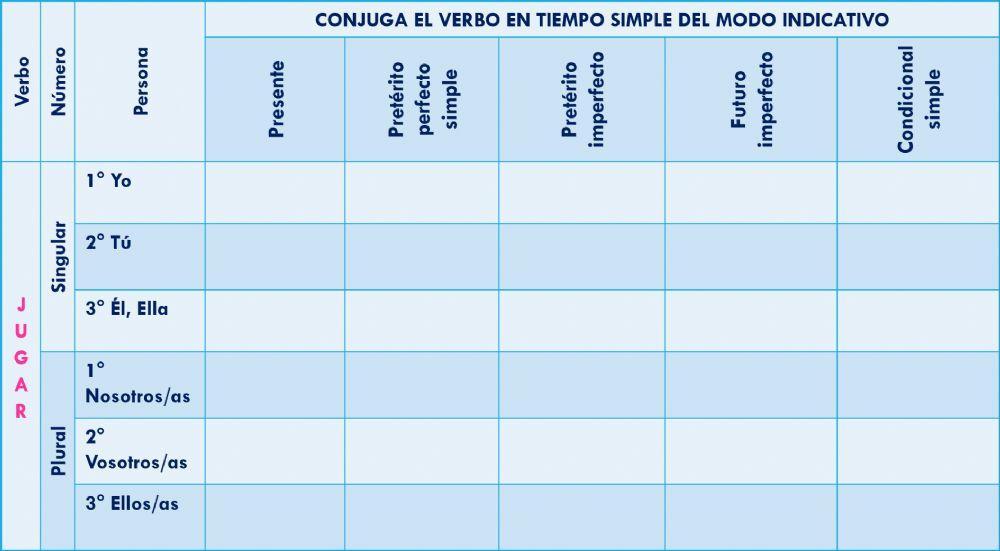 Tiempo verbal simple modo indicativo