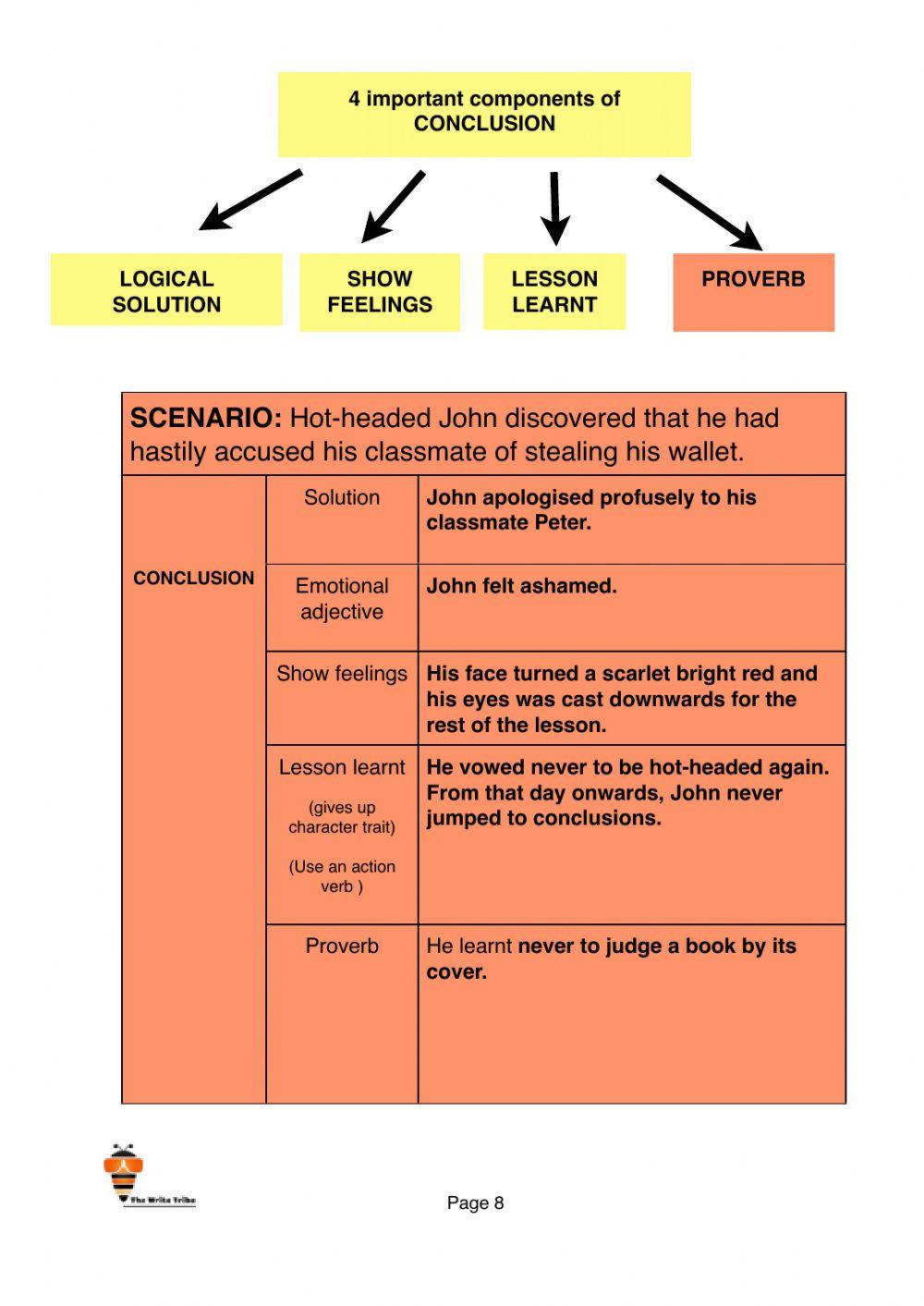 Week 38 e-learning p3-4 part 2