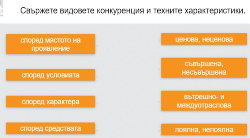 Видове пазарна конкуренция