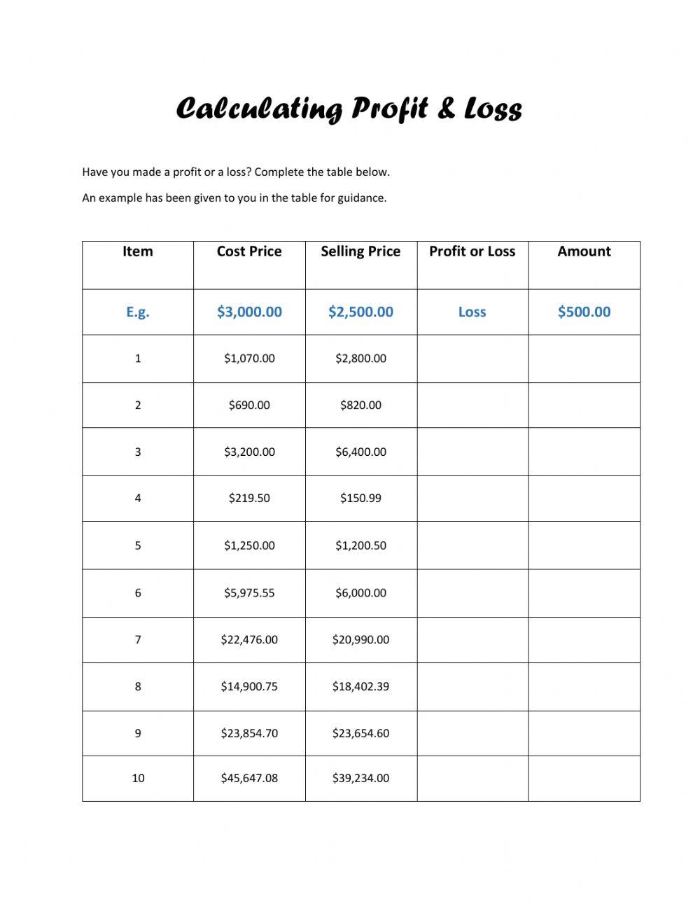 Calculating Profit or Loss