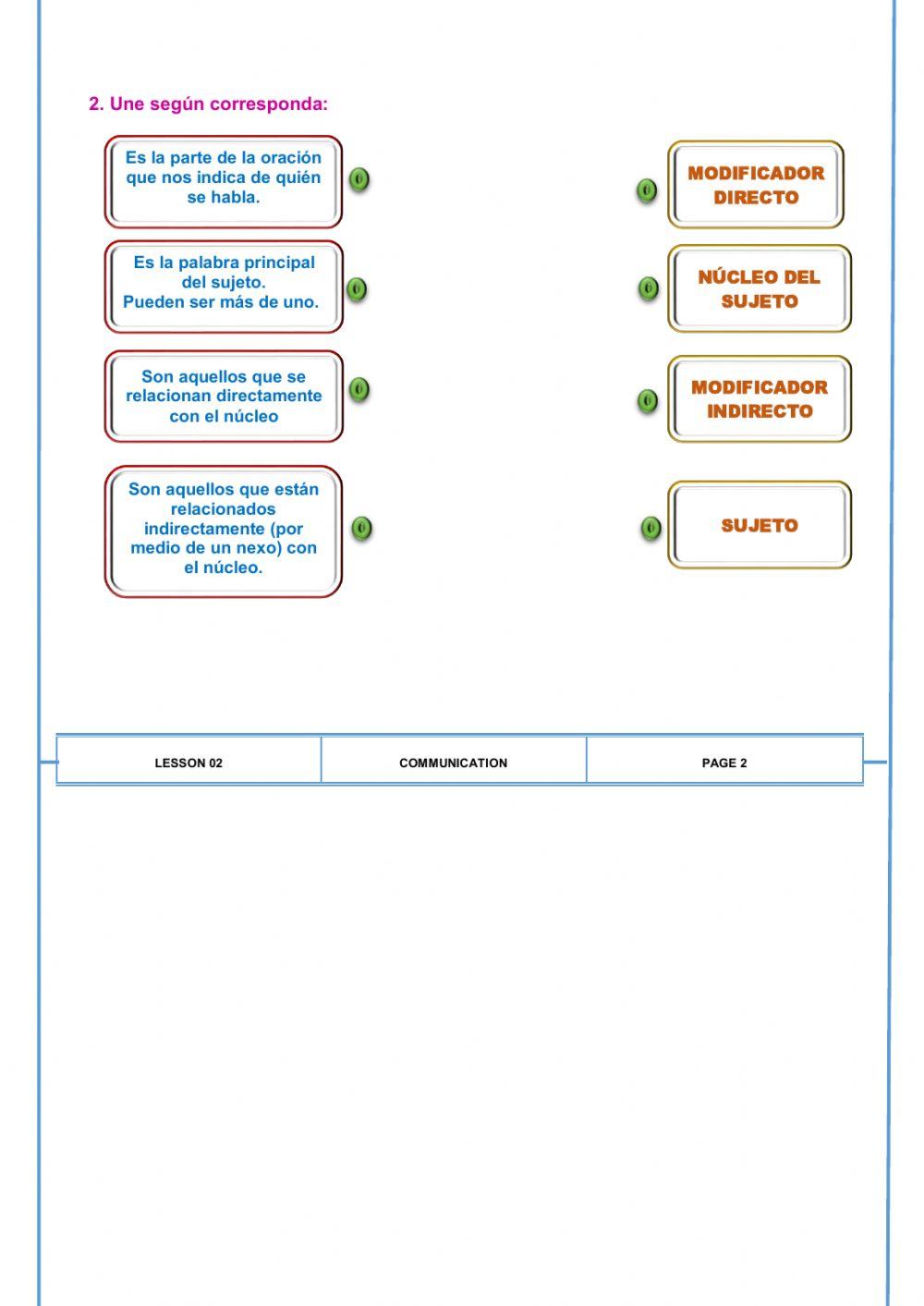 El sujeto, núcleo y modificadores